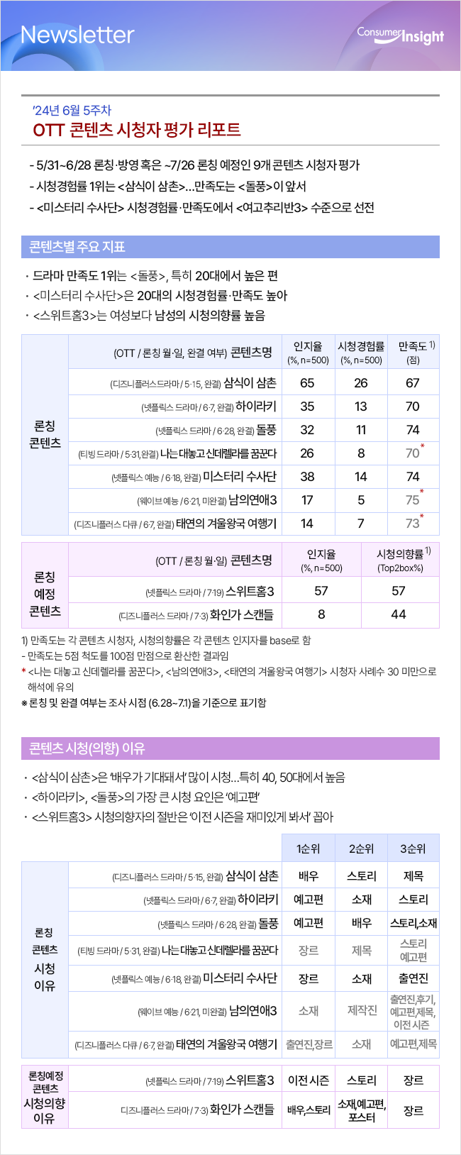 컨슈머인사이트 뉴스레터