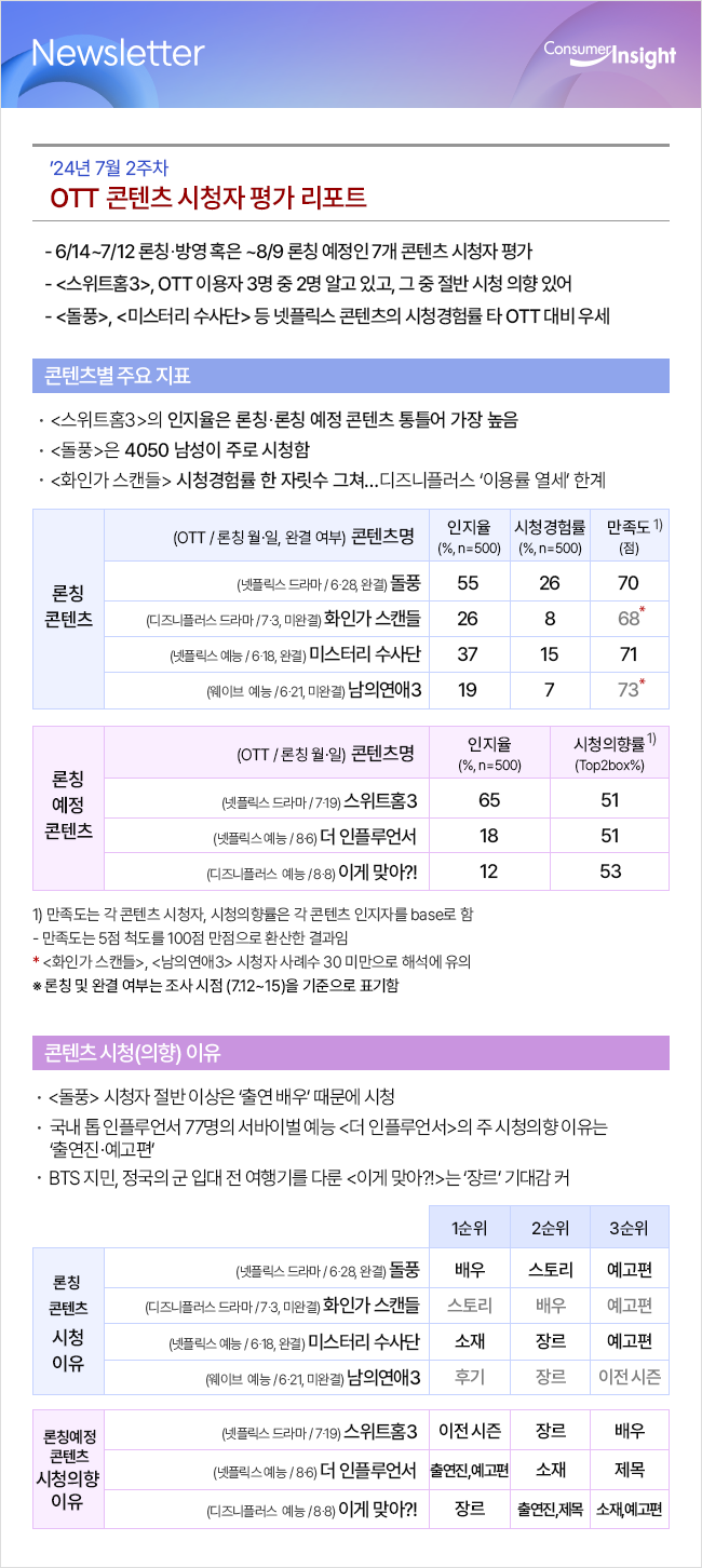 컨슈머인사이트 뉴스레터