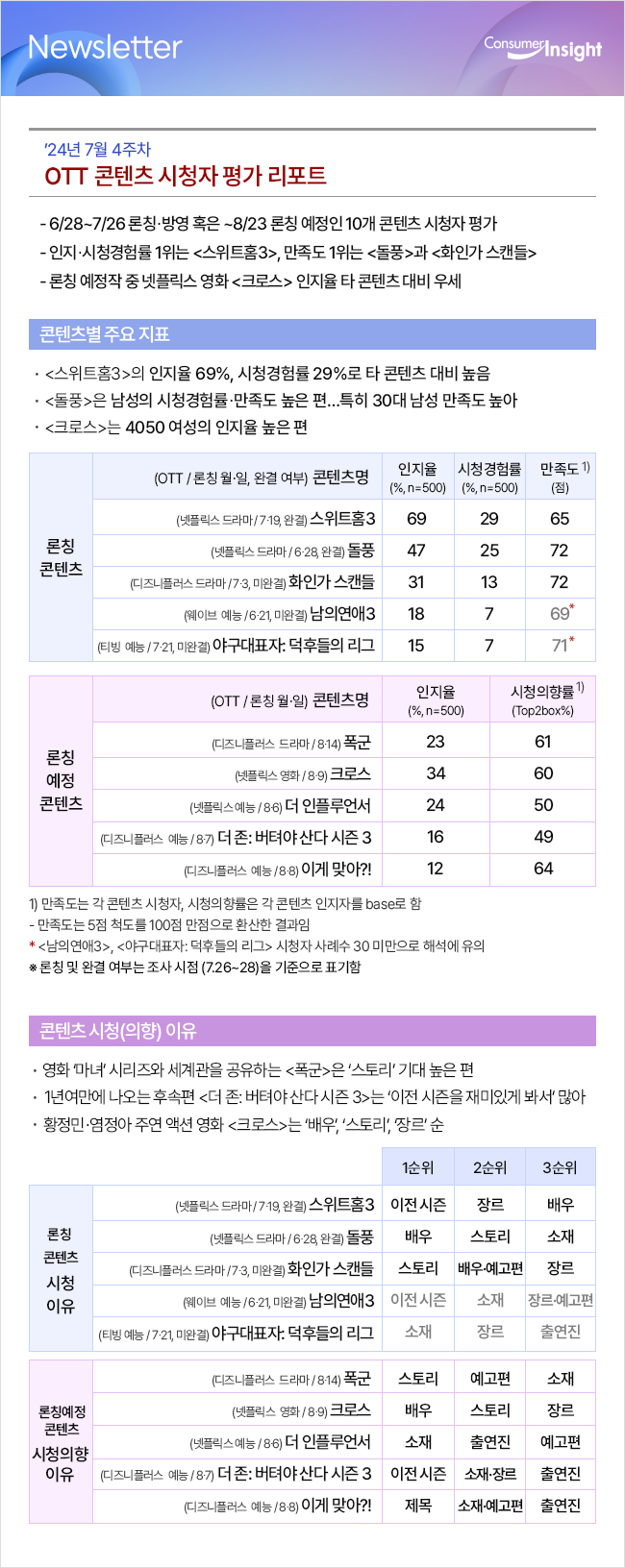 컨슈머인사이트 뉴스레터