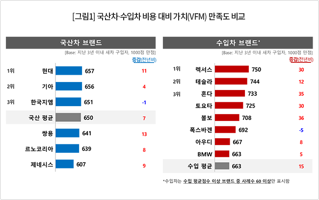 오토인사이트