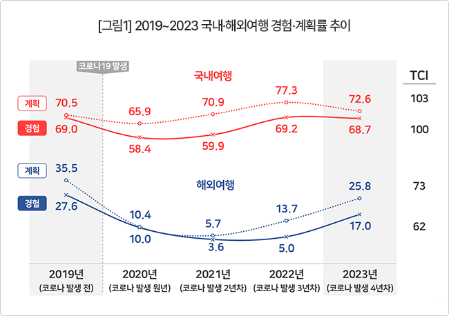 해외여행을 경제적으로 즐기는 방법