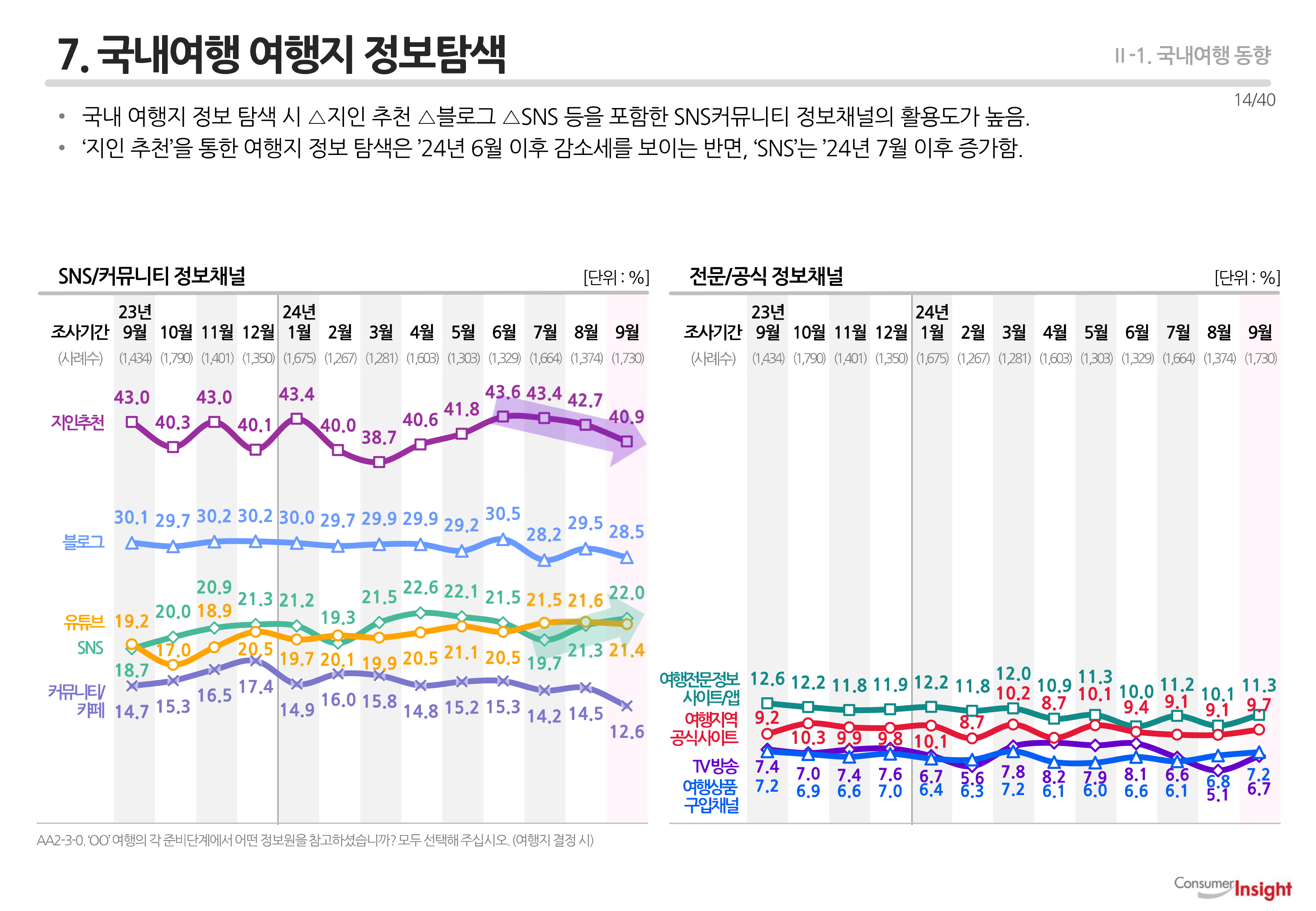 7. 국내여행 여행지 정보탐색