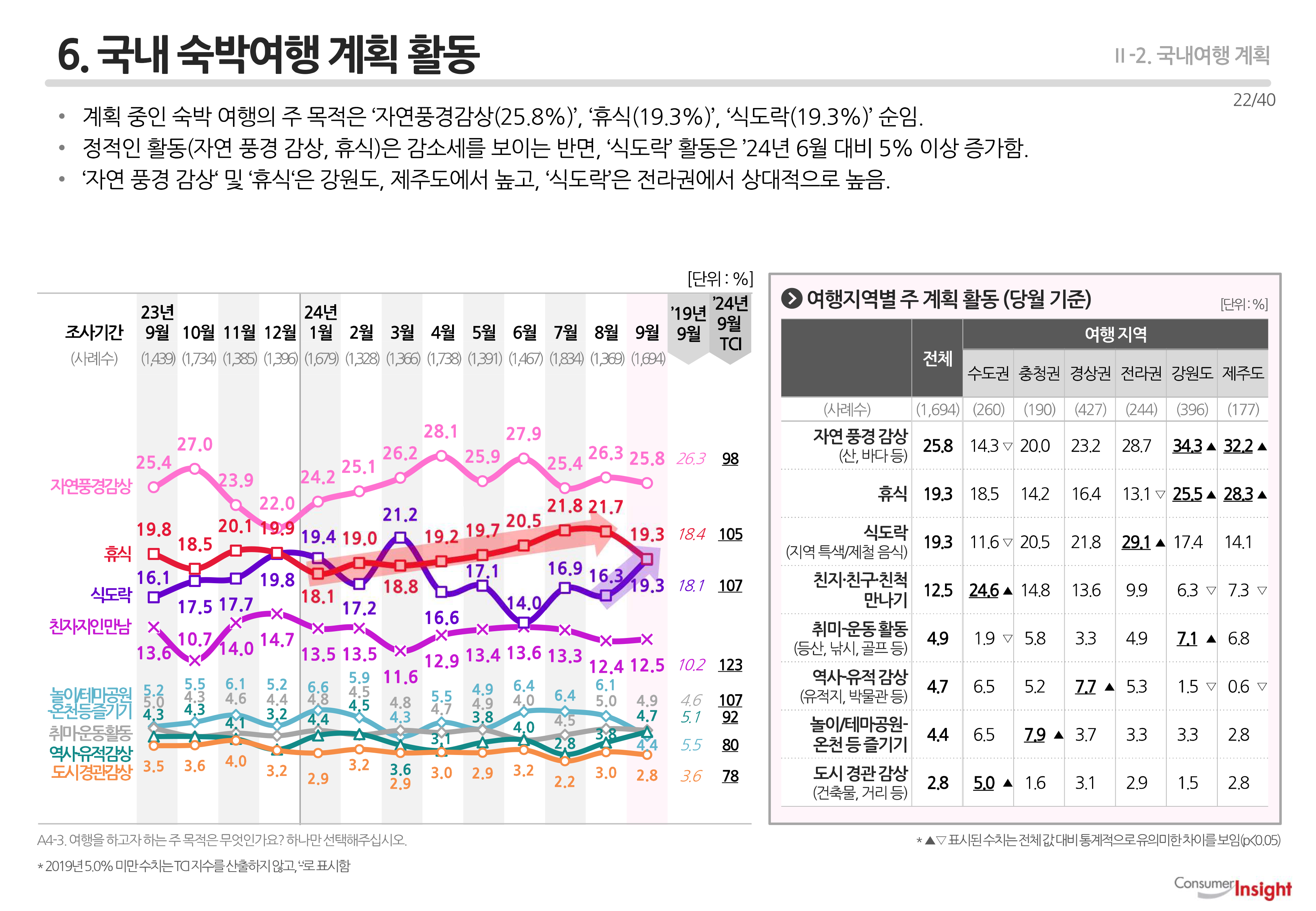 6. 국내 숙박여행 계획 활동