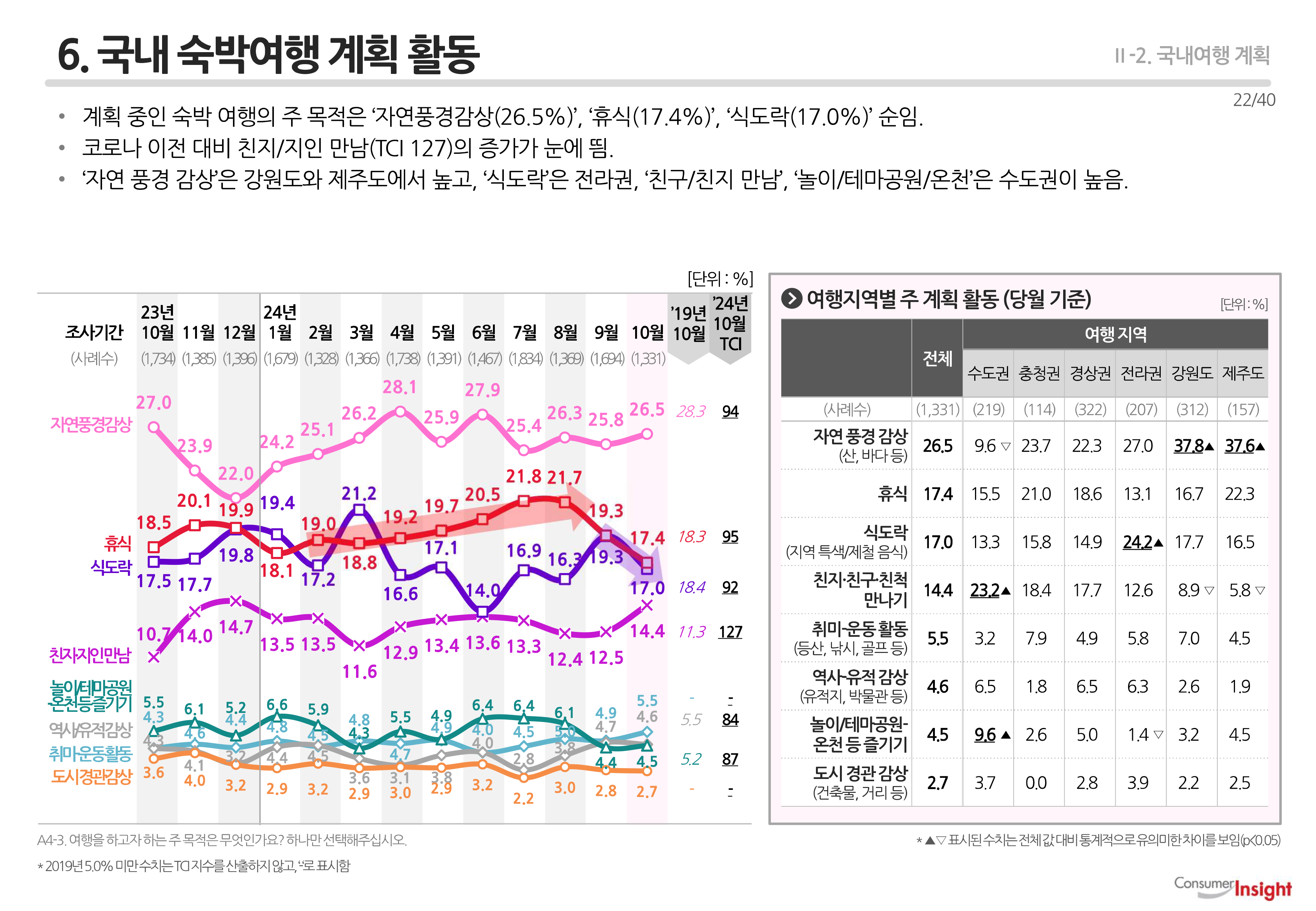 6. 국내 숙박여행 계획 활동