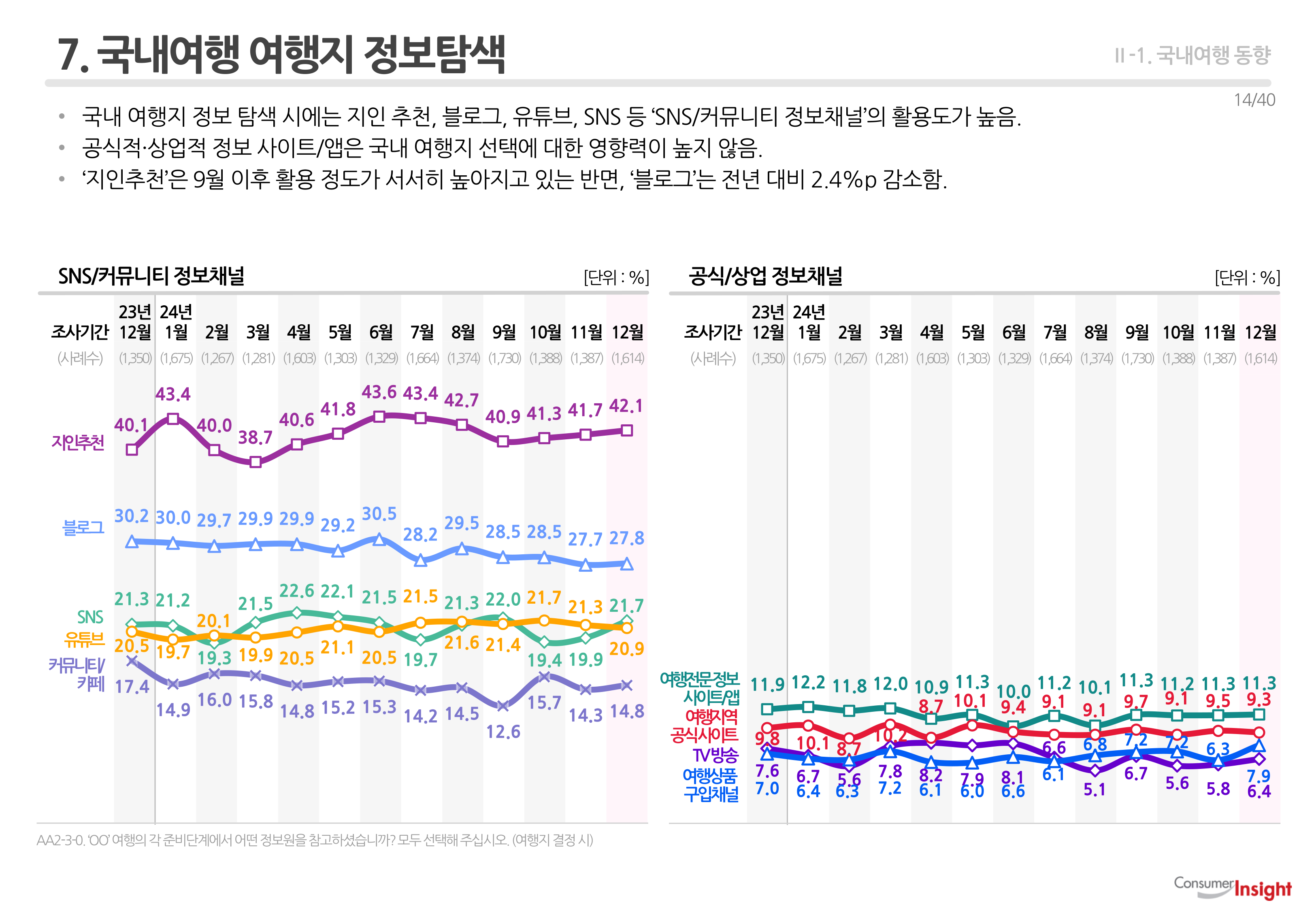 7. 국내여행 여행지 정보탐색