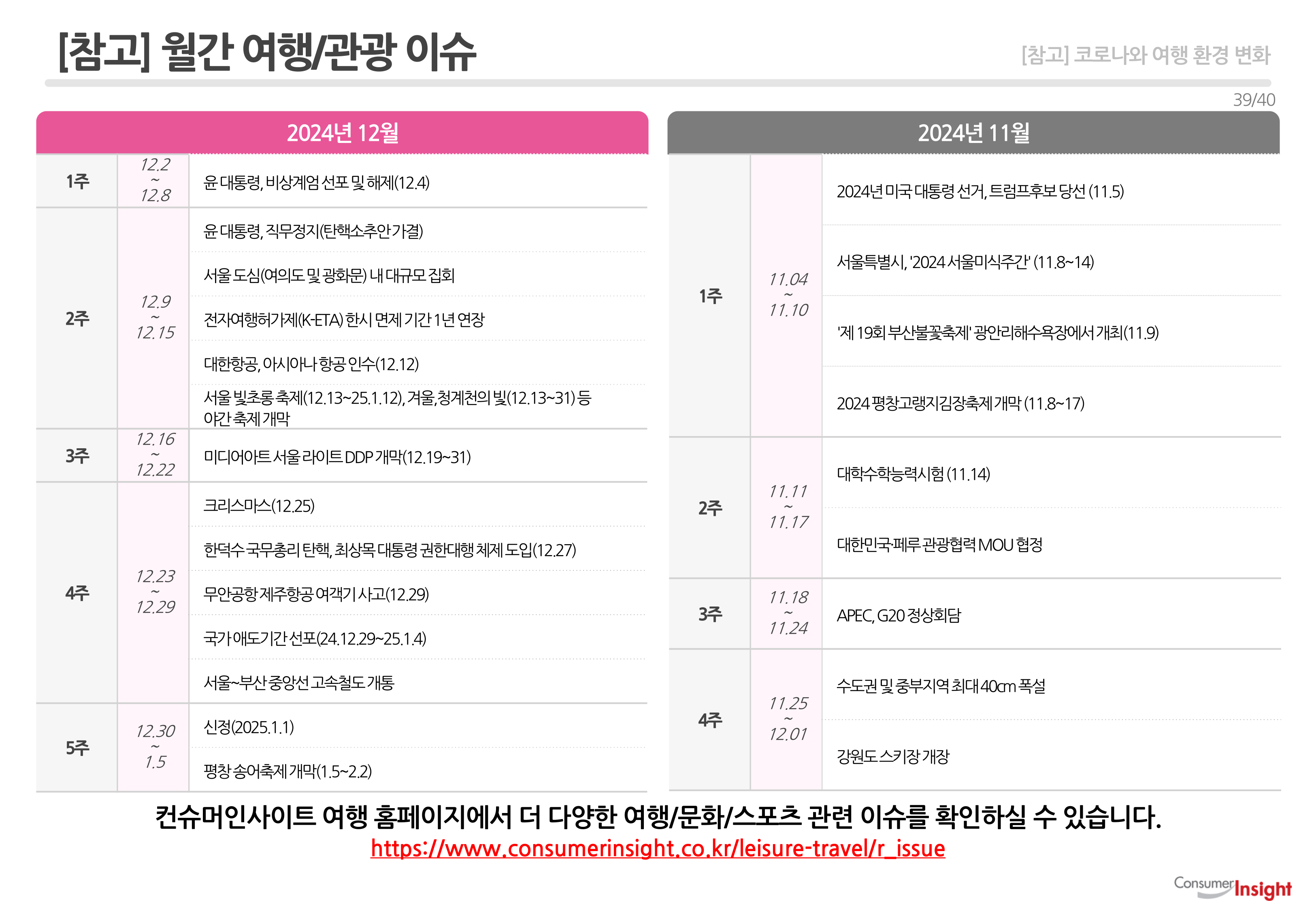 [참고] 월간 여행/관광 이슈