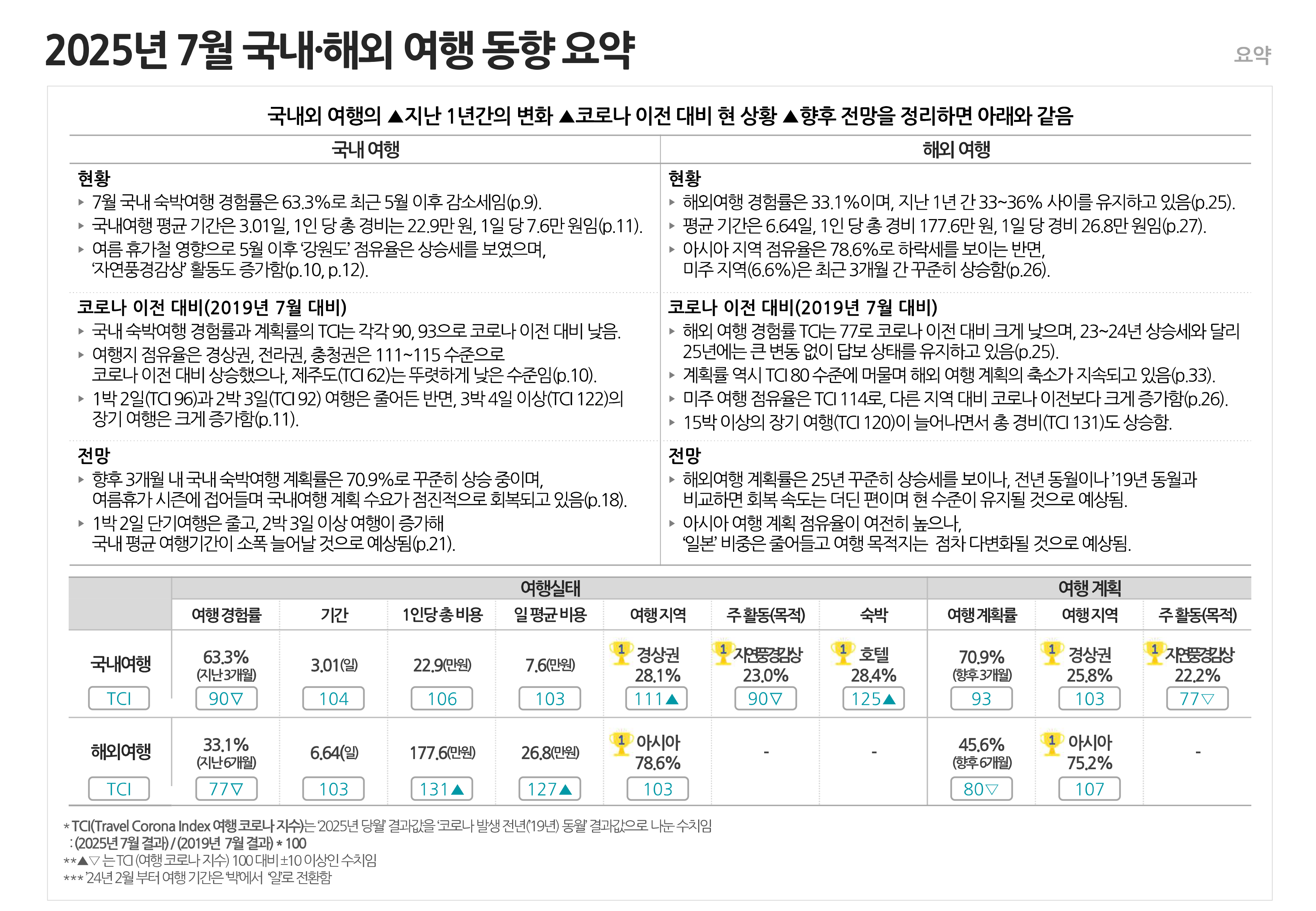 동향 요약