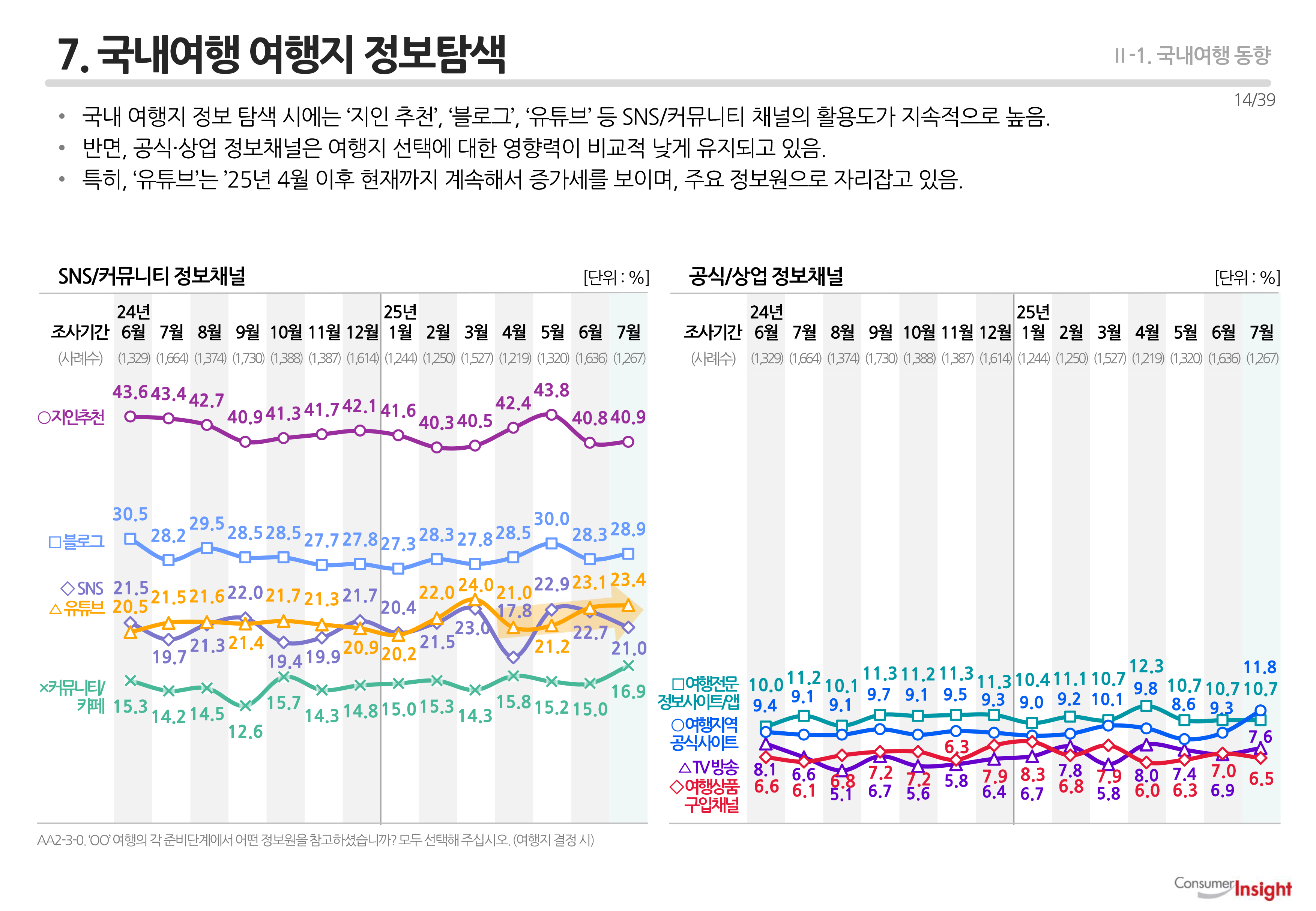 7. 국내여행 여행지 정보탐색