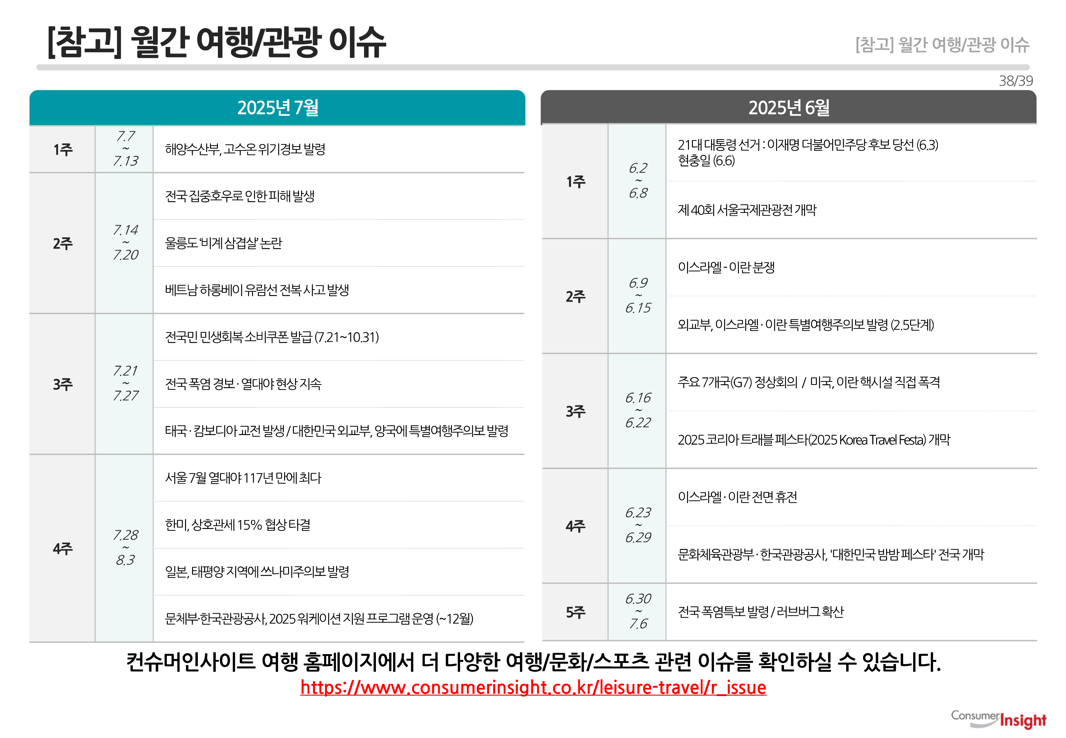 [참고] 월간 여행/관광 이슈