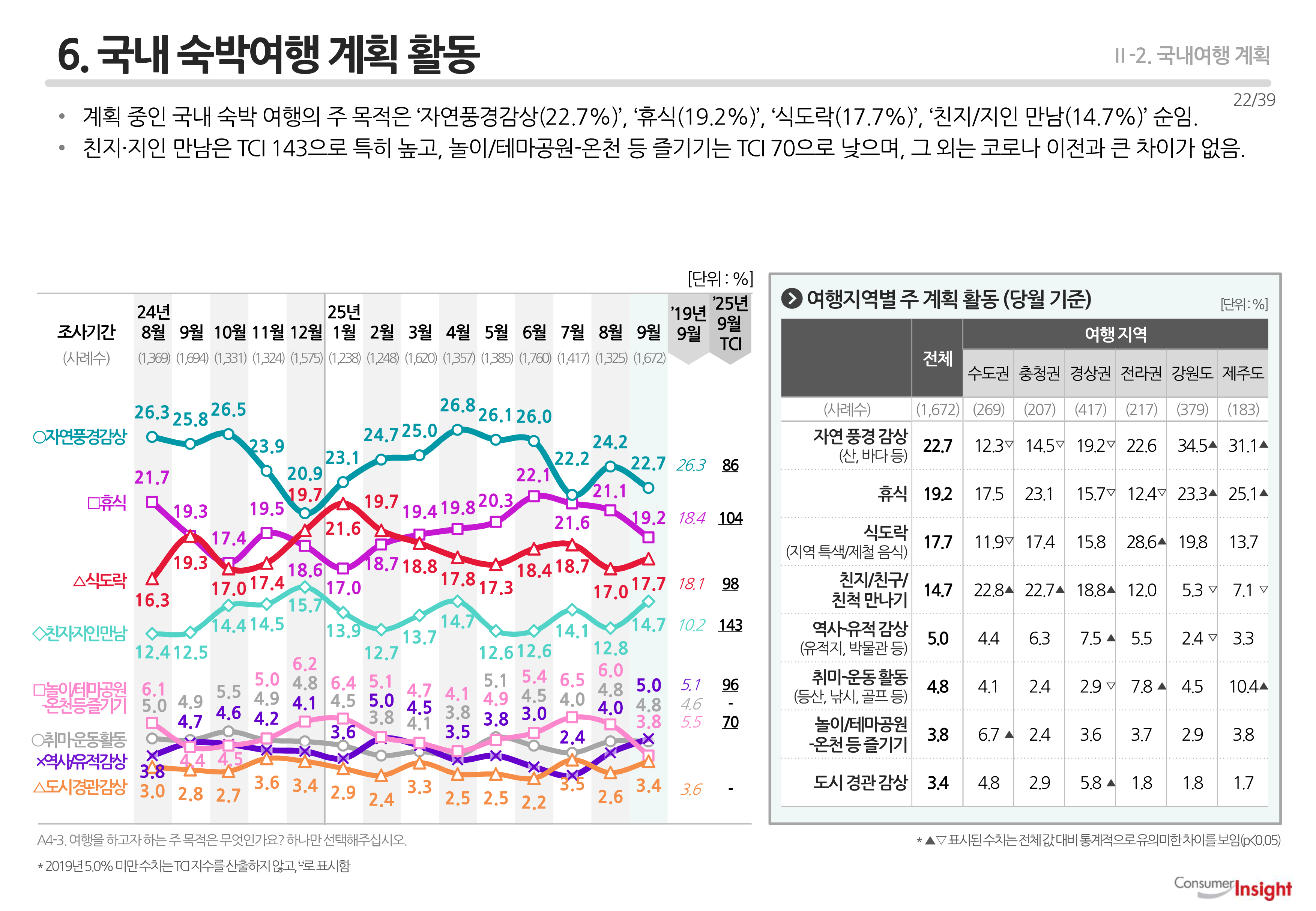 6. 국내 숙박여행 계획 활동
