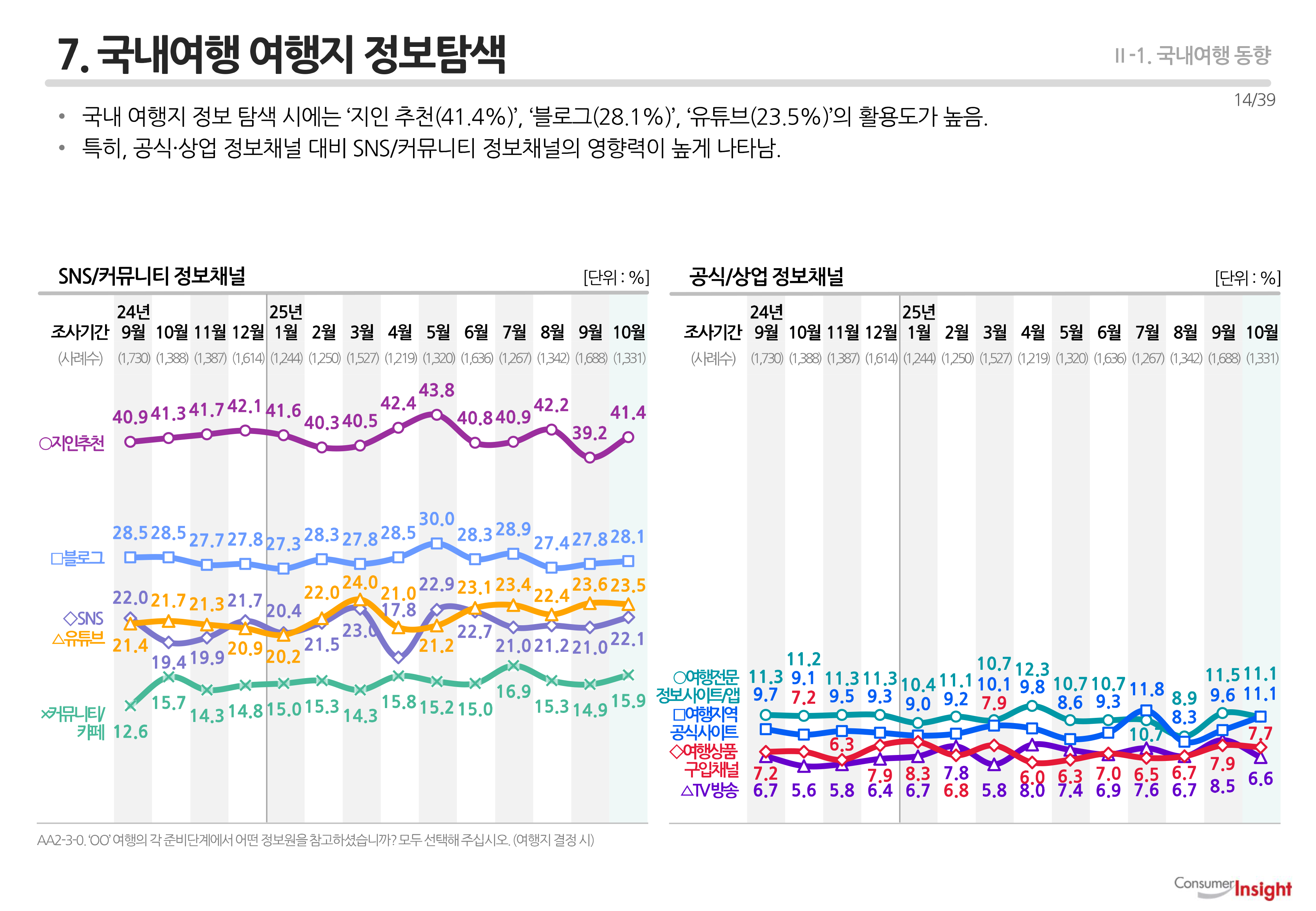 7. 국내여행 여행지 정보탐색