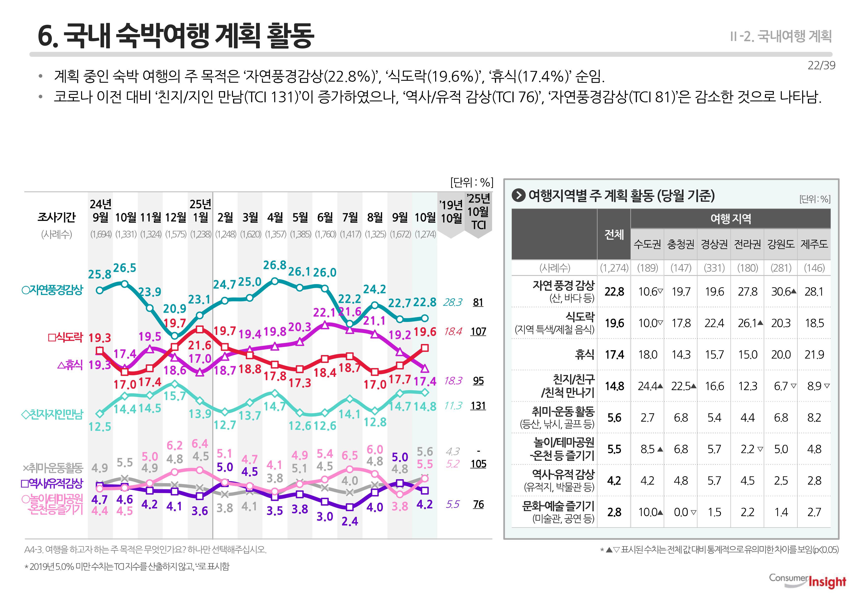 6. 국내 숙박여행 계획 활동