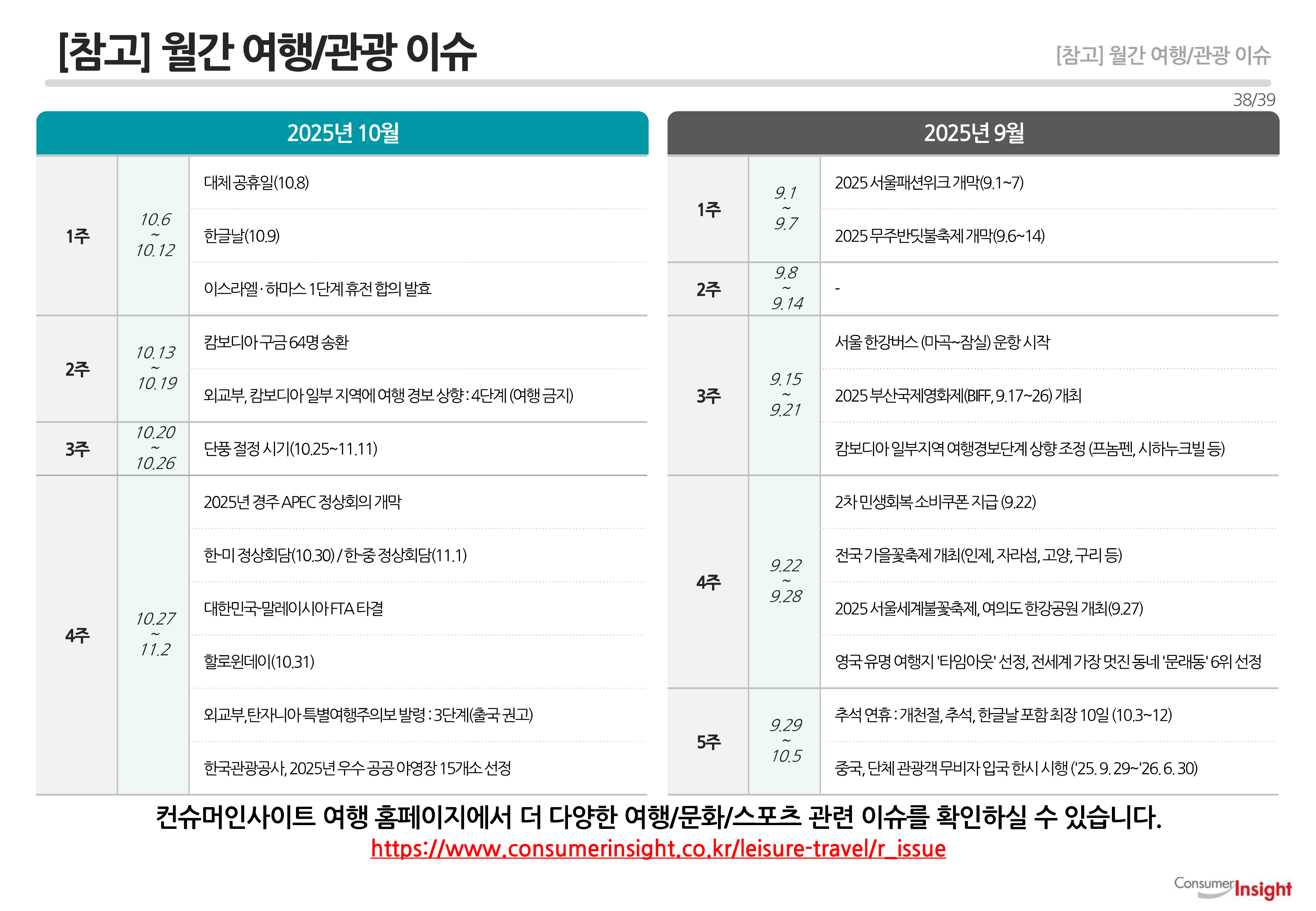 [참고] 월간 여행/관광 이슈