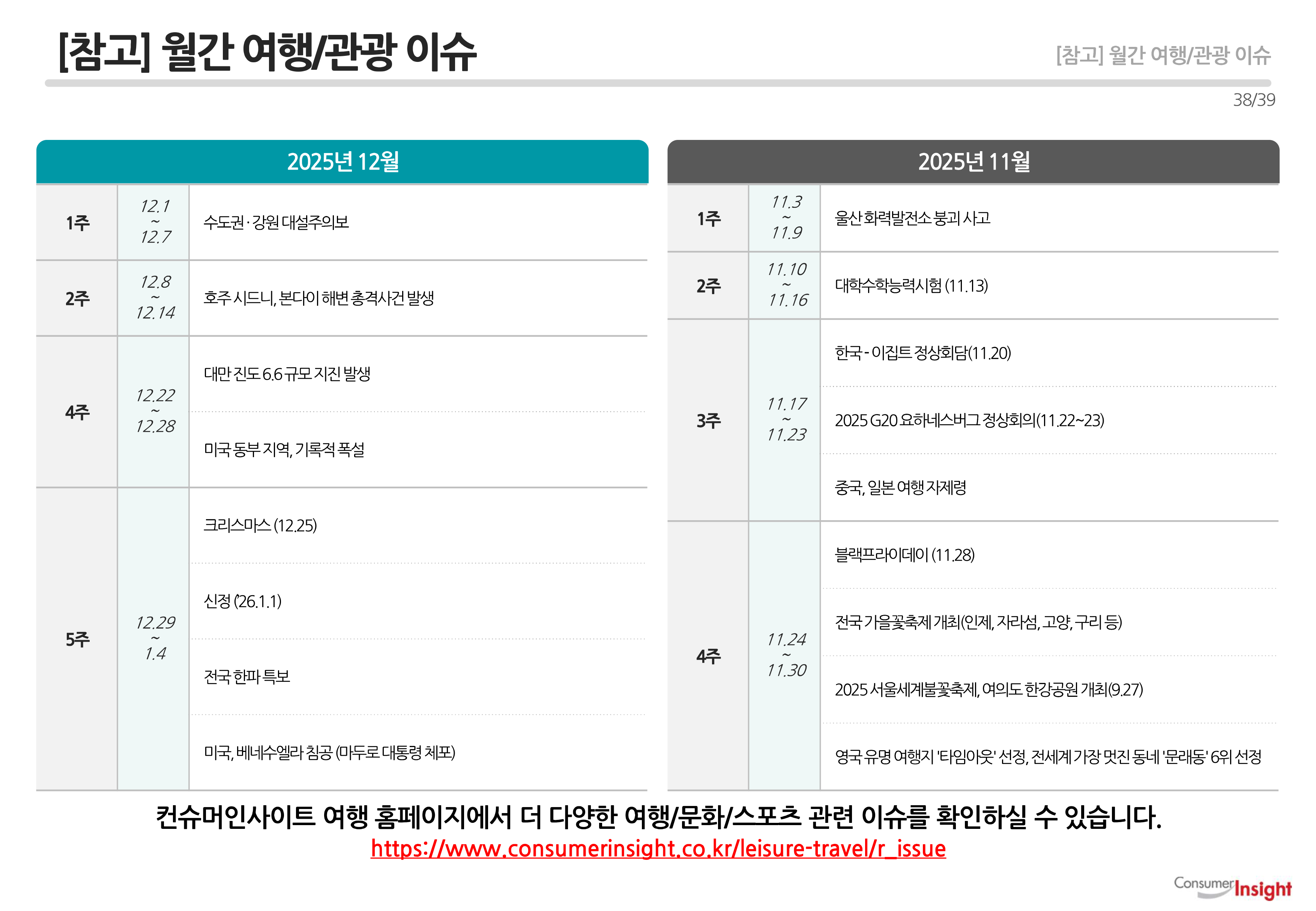 [참고] 월간 여행/관광 이슈